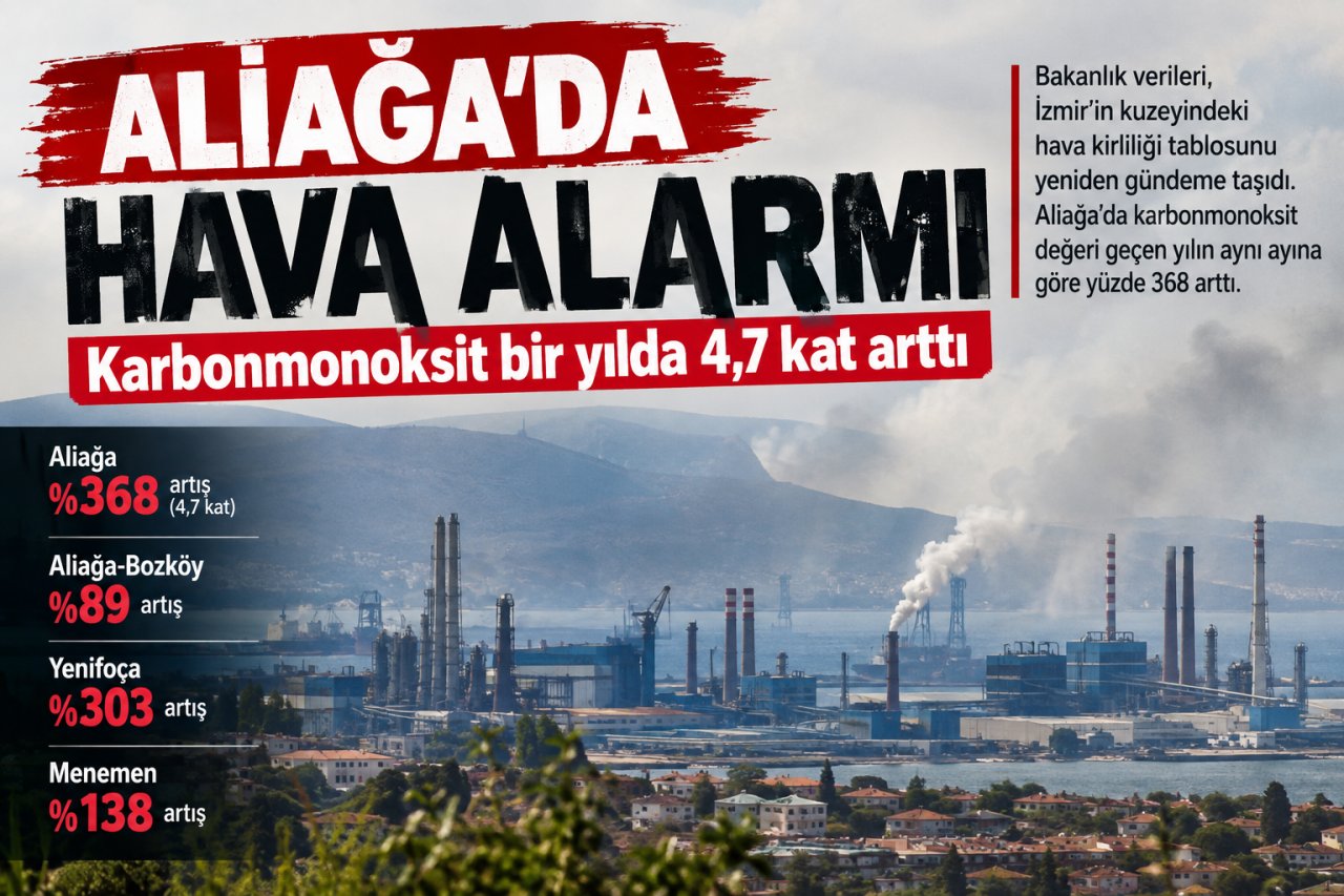 ALİAĞA'DA HAVA ALARMI